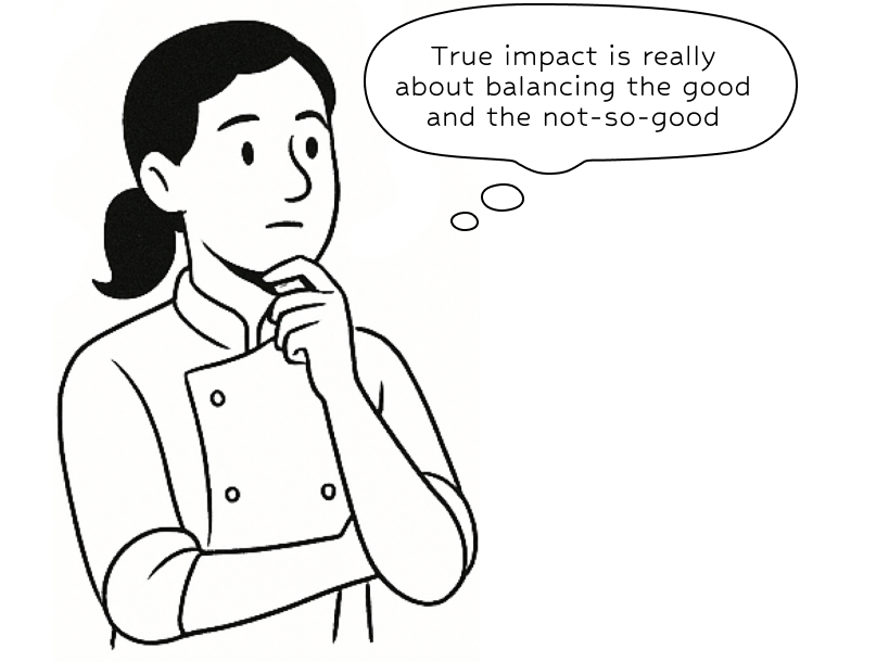 Illustration for Total Leakage Factored in Calculation